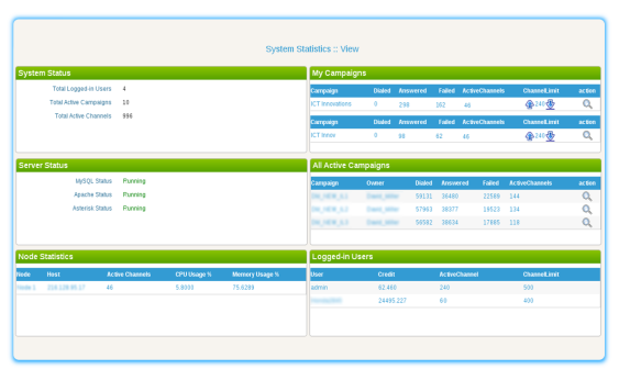 monitoring system statistics dashboard