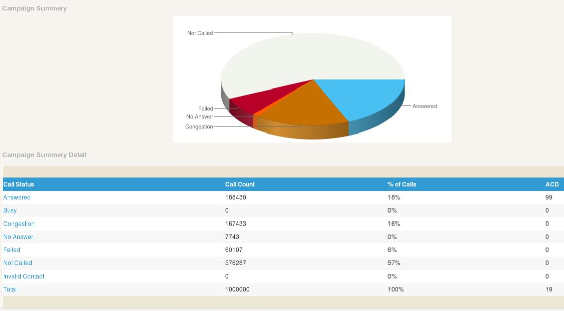 cdr software