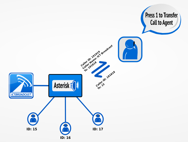 ict-contact-software-custom caller id