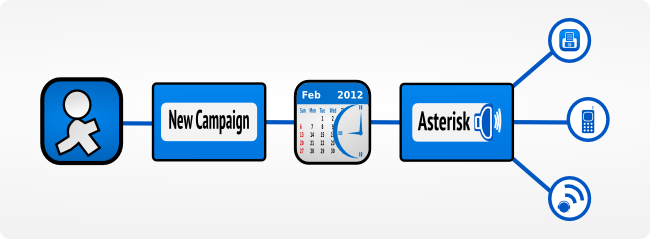 ict-contact-campaign-scheduling