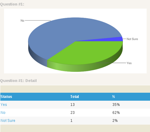 polling auto dialer