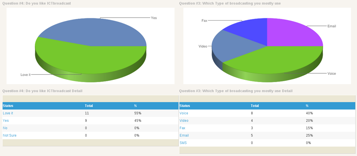 ict-contact-software-summarized results-2