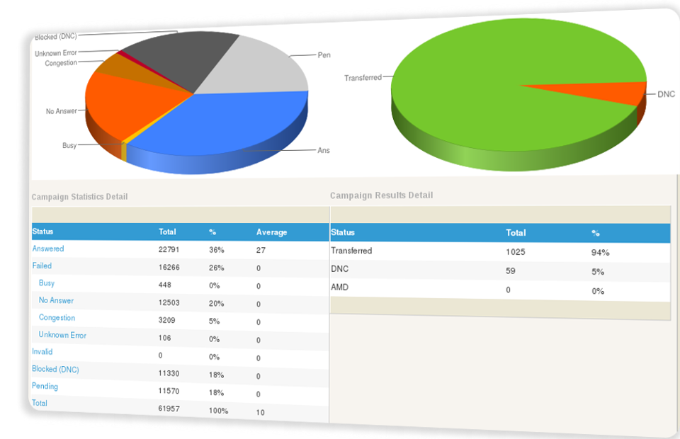 auto dialer software