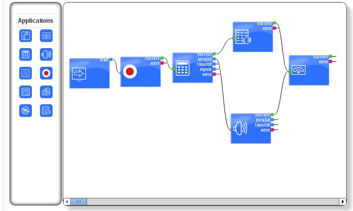 IVR designer in ICTBroadcast