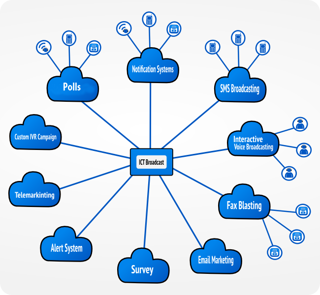 ICTBroadcast Version 3.0 Released, The Software for Voice Broadcasting ...