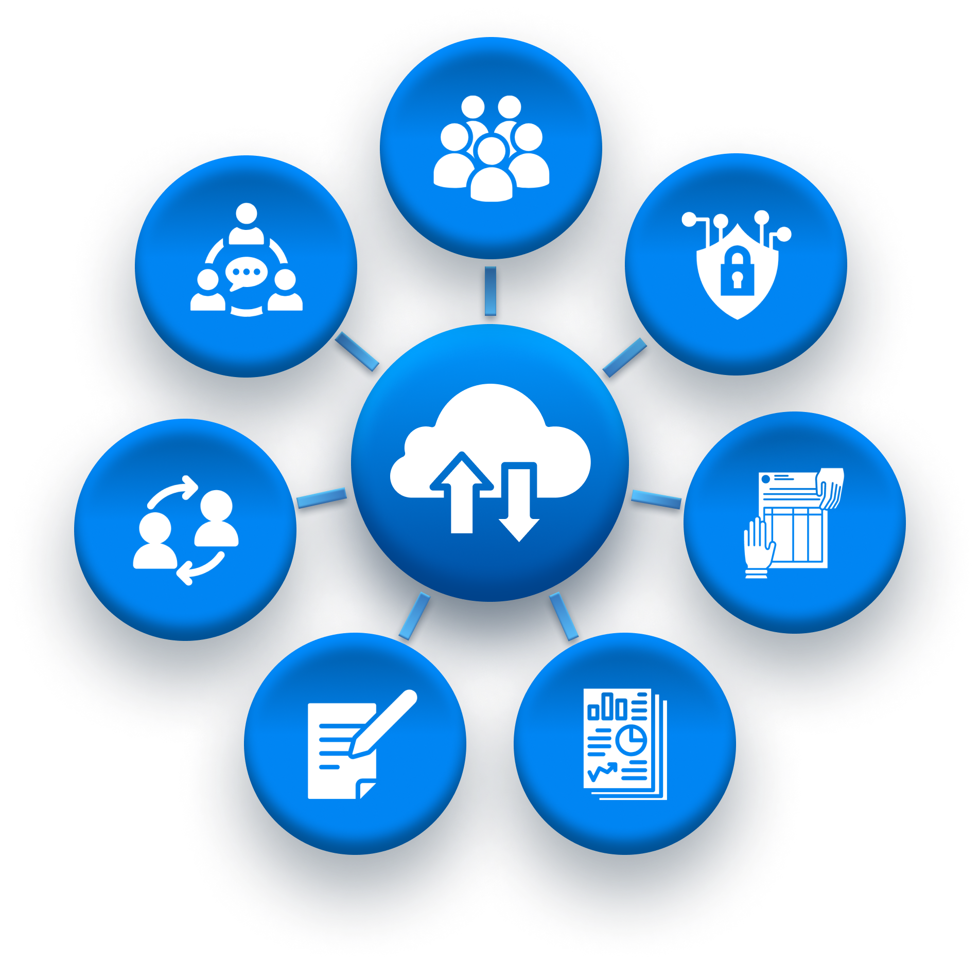 unified Communication