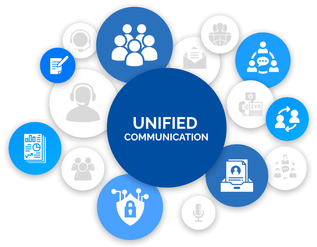 unified-Communication,voice,fax,sms and email