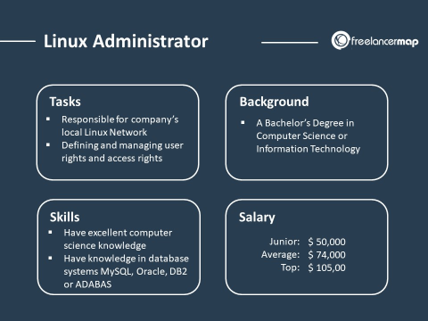 Linux Server Management Essentials: Administration, Monitoring, and ...