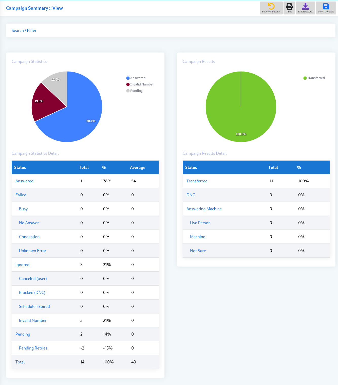 campaign statistics and reporting